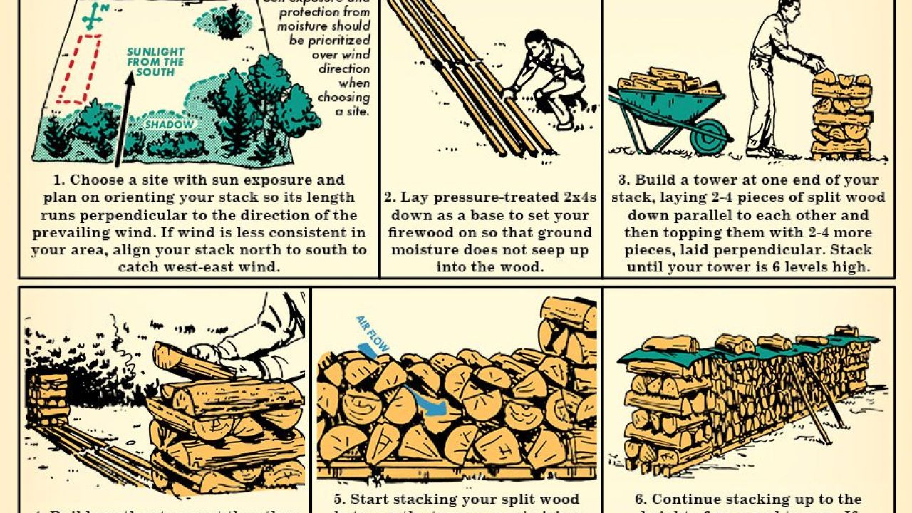 The Correct Way To Stack Your Firewood [Infographic]
