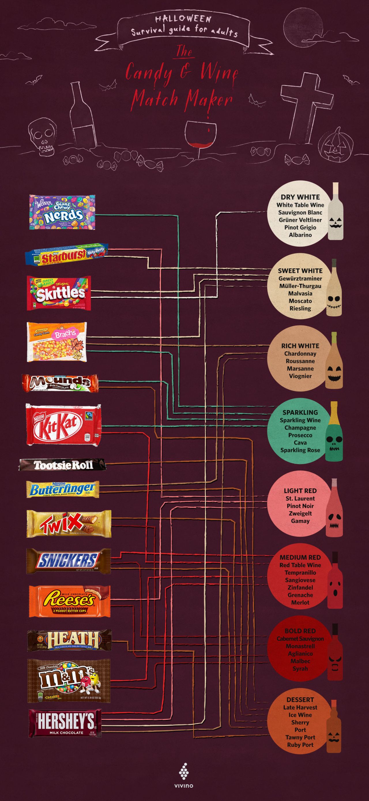 The Parent’s Guide To Pairing Halloween Lollies With Wine [Infographic]