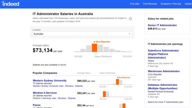 Indeed Releases Salary Estimator Tool For Australian Job Seekers