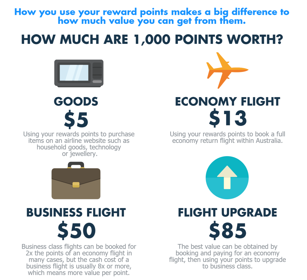 The Best Ways To Spend Frequent Flyer Points [Infographic]