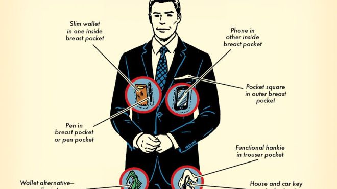 Where To Keep Your Stuff When You’re Wearing A Suit