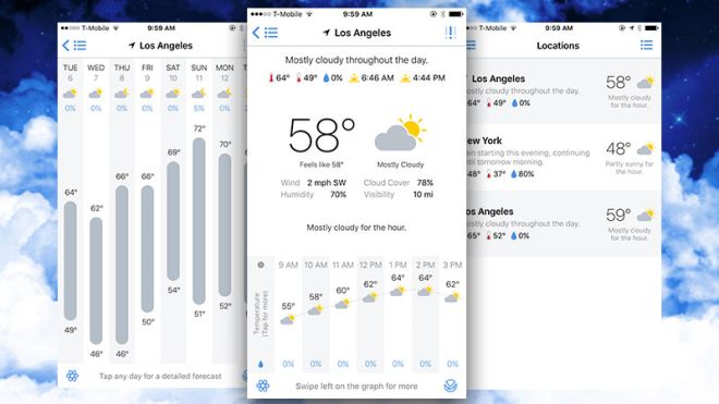 Partly Sunny For iPhone Packs A Ton Of Weather Data Onto A Single Screen