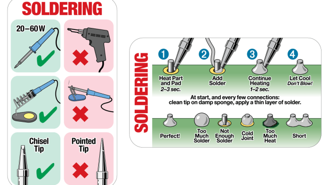 The Basics Of Soldering Explained [Infographic]