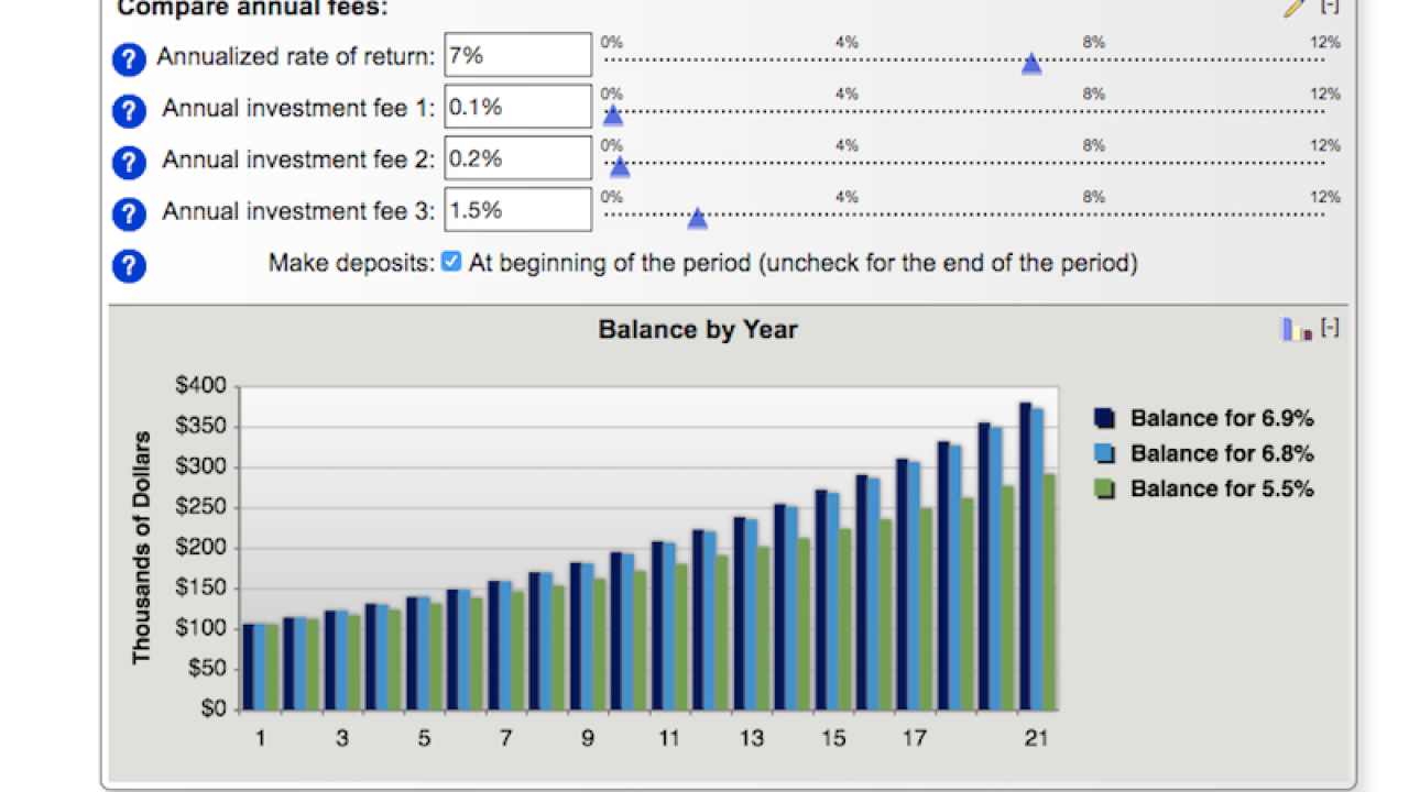 This Tool Calculates How Much Your Investment Fees Add Up Over Time