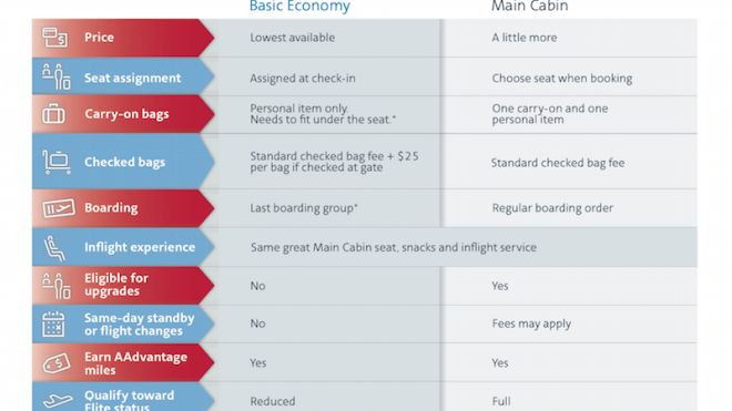 Planning A Trip To The US? American Airlines Will Soon Offer A Cheaper Economy Fare