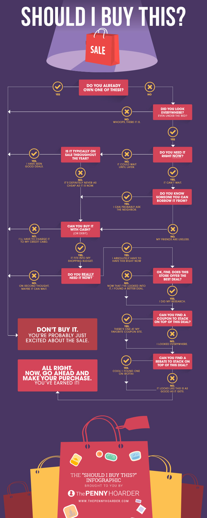 This Flowchart Helps You Decide If That Impulse Purchase Is A Good Idea [Infographic]