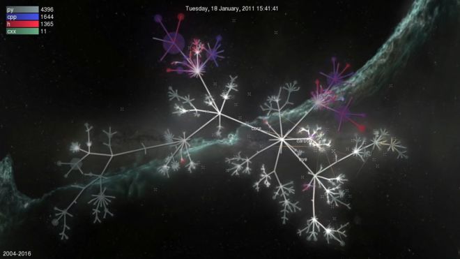 Development Timelapse For EVE Online Shows Python As Workhorse Language