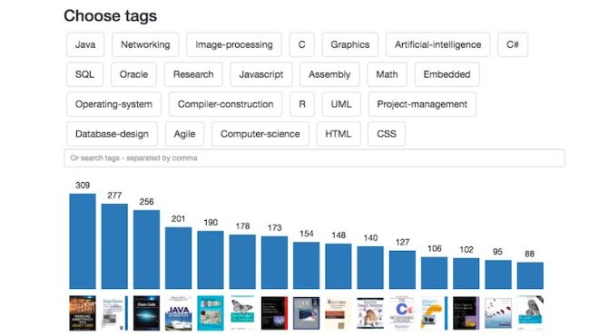 Dev-Books Is A Massive Collection Of The Most Recommended Coding And Programming Books