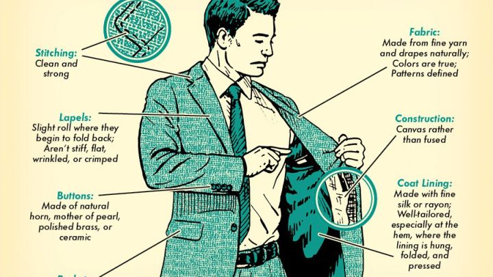 Test The Quality Of A Suit Jacket In 30 Seconds