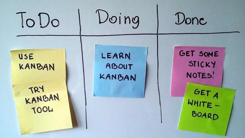 Use A Kanban To Delegate And Track Family Chores