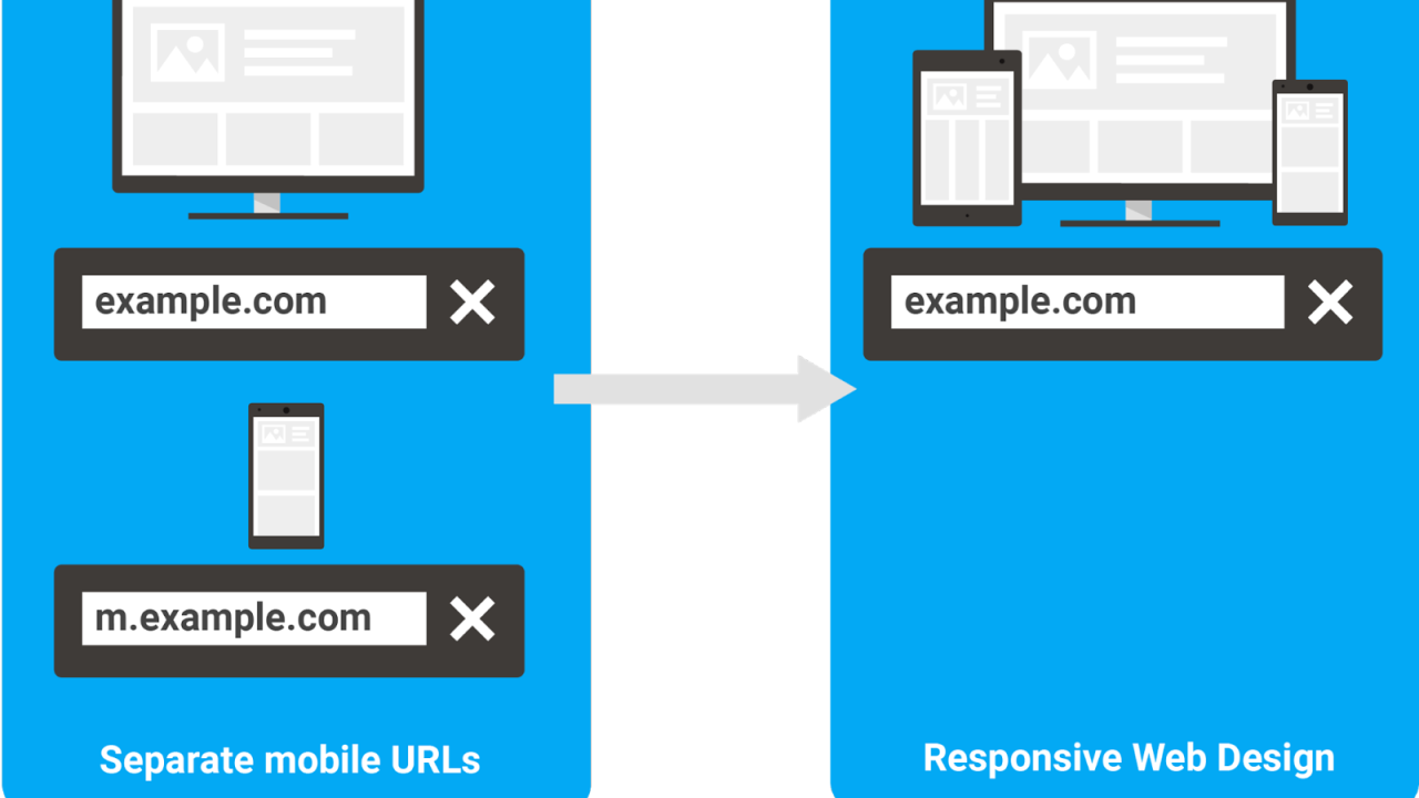 How To Move Your Mobile Site To A Responsive One