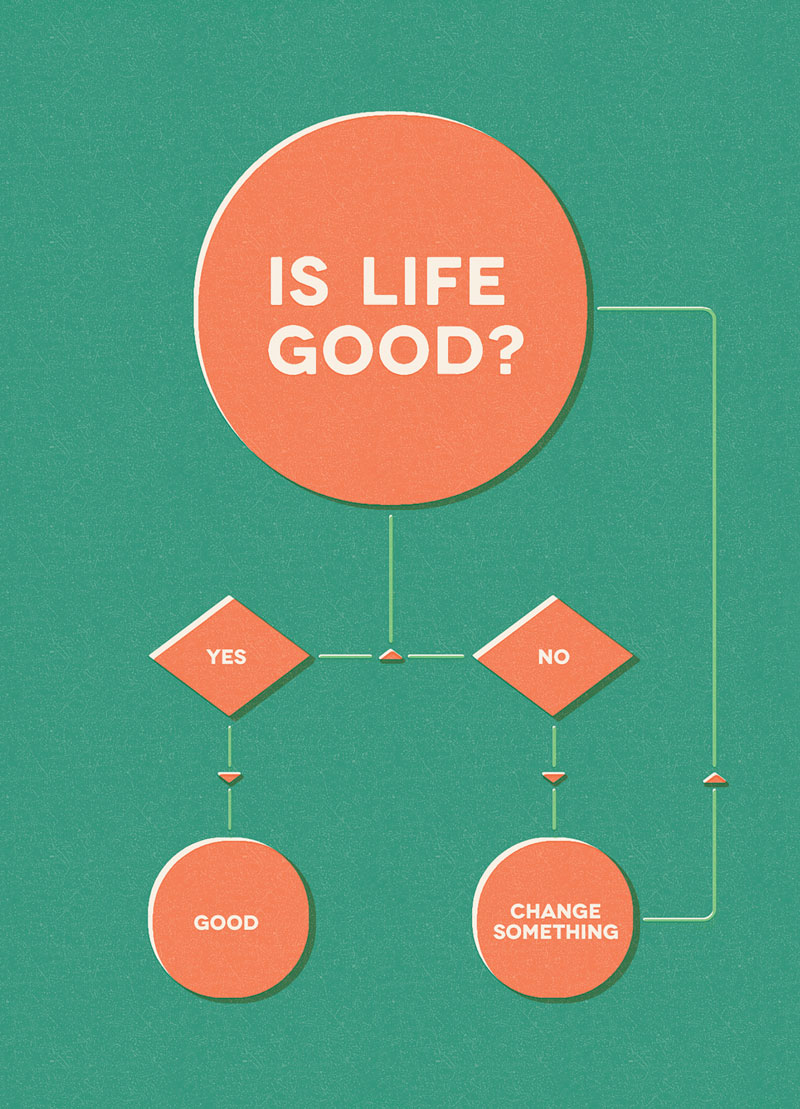 The Key To Happiness Can Be Found In This Flowchart