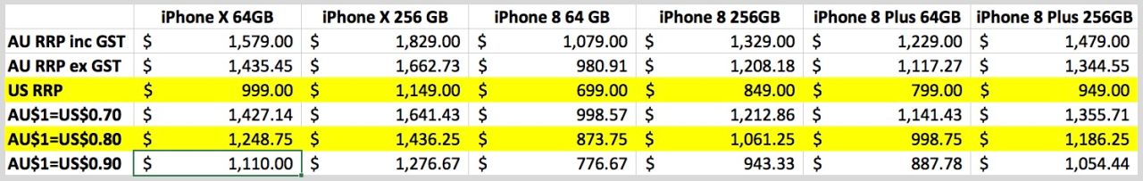 Is Apple Charging An Australia Tax On The New iPhones?