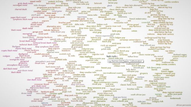 Hear What Literally Every Genre Of Music Sounds Like With This Tool