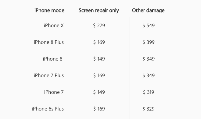 Why You Should Probably Buy AppleCare+ For The IPhone X