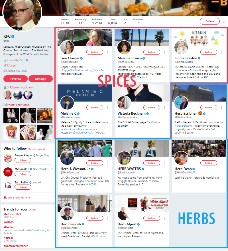 Genius! KFC’s Twitter Account Follows Six Herbs And Five Spice Girls