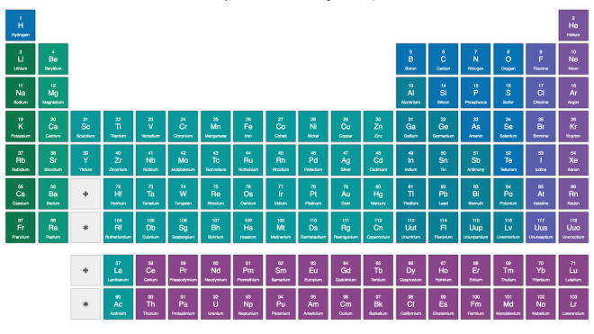 Check Out These Free Lessons On Every Single Element On The Periodic Table 