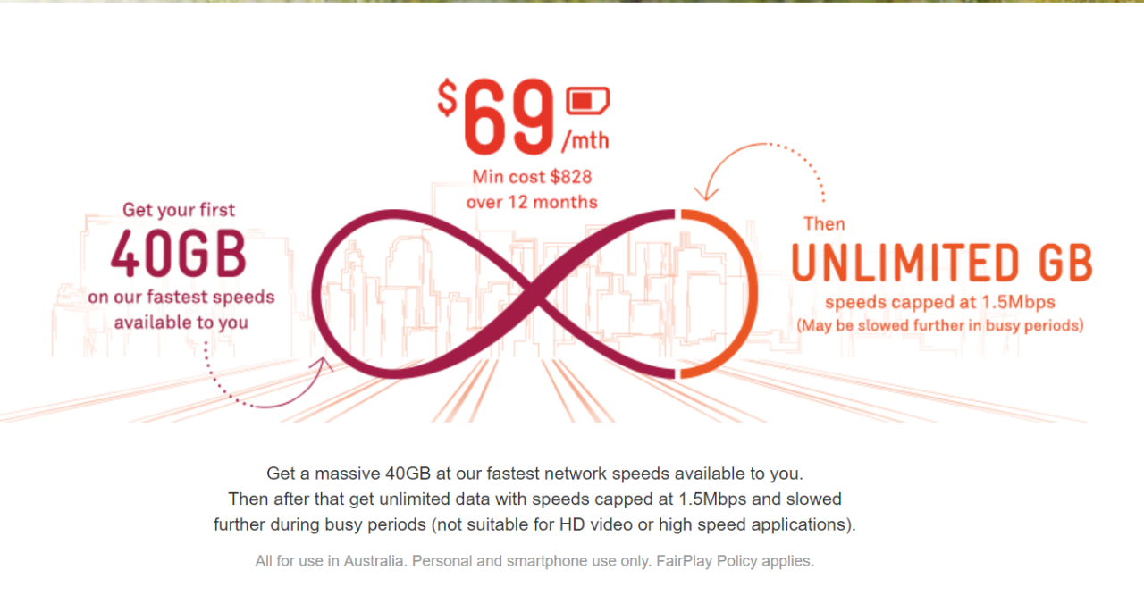 How Telstra And Vodafone Can Sell You ‘Unlimited’ Mobile Data, With Limits