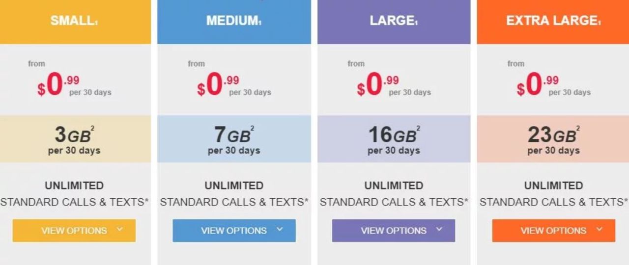 Dealhacker: Get Kogan Mobile’s 23GB Plan For $0.99!