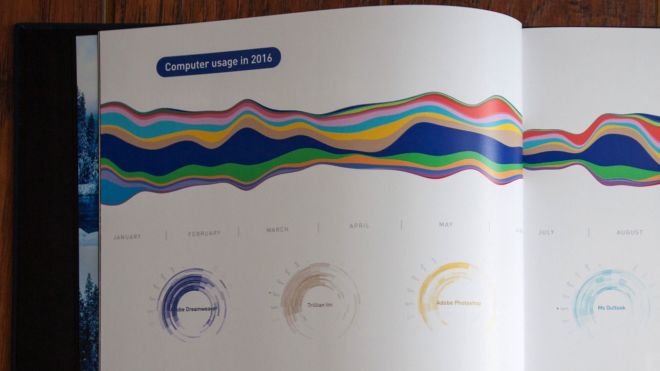 Create A Gorgeous Data Viz Book Of Everything You Do In A Year With The Gyroscope App