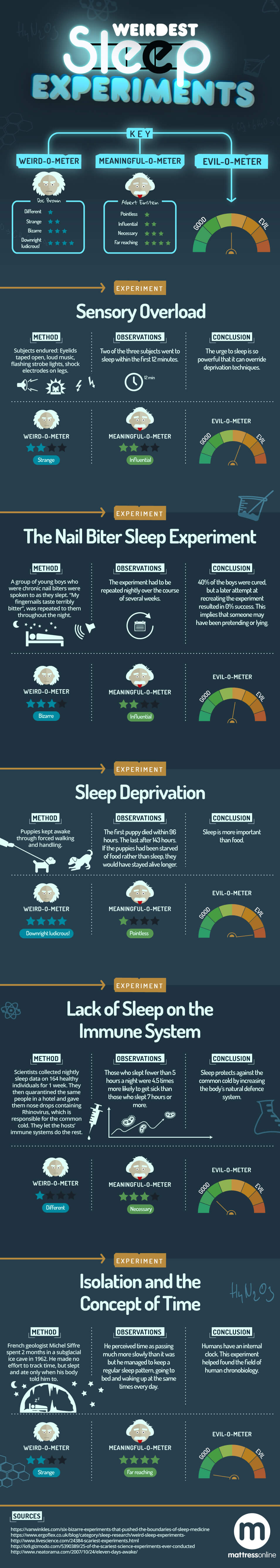 5 Weird Sleep Experiments You Shouldn’t Try At Home [Infographic]