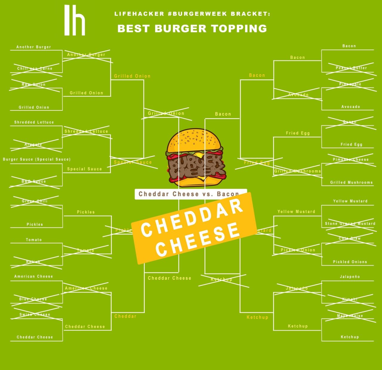 The #1 Burger Topping, According To Lifehacker Readers
