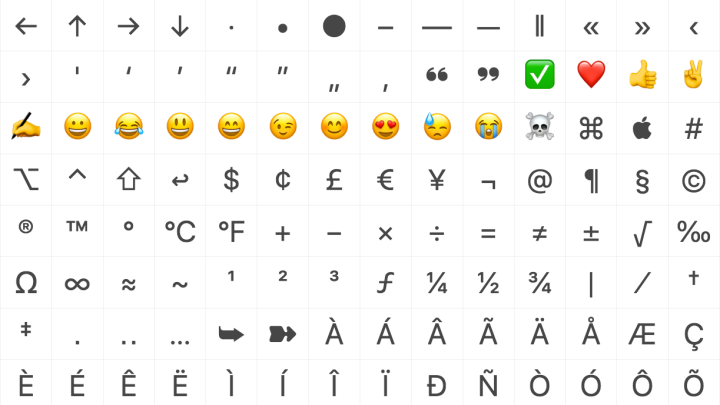 Copy Emoji And Special Characters With CopyChar