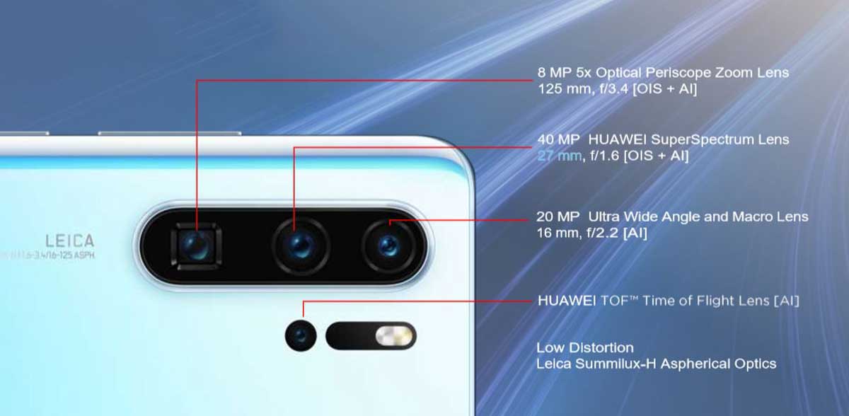 Хуавей местоположение. Huawei p30 камера. P30 Pro камера. Хуавей п40 про расположение камер. Huawei view 30 Pro отверстия.