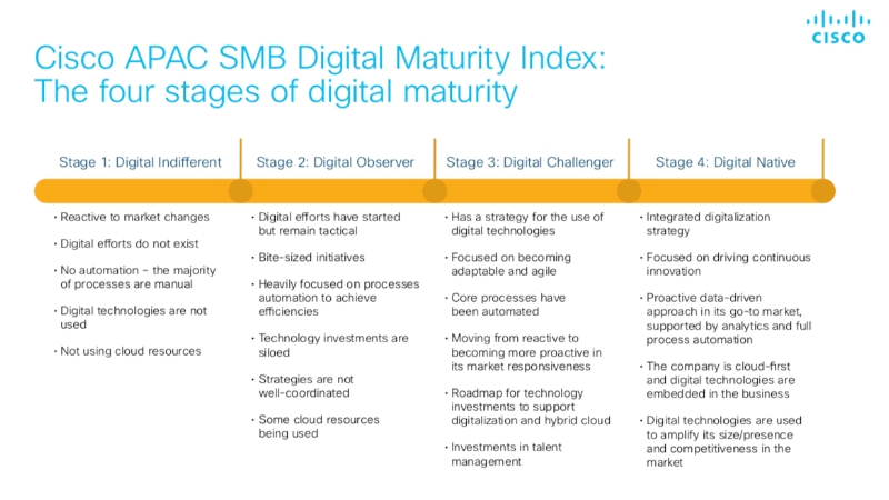 SMBs Have A Long Way To Go To Reach Digital Maturity