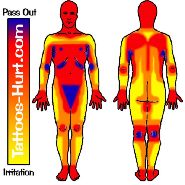 Before Getting A Tattoo, Consult This Pain Chart