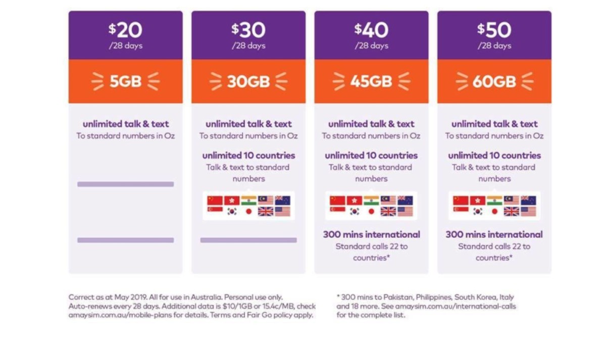 Amaysim Is Now Doing 30GB Plans For $30!