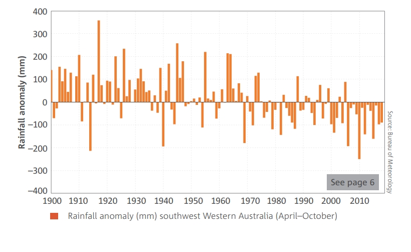 Australian Bushfires And Climate Change: The Links We Can’t Ignore