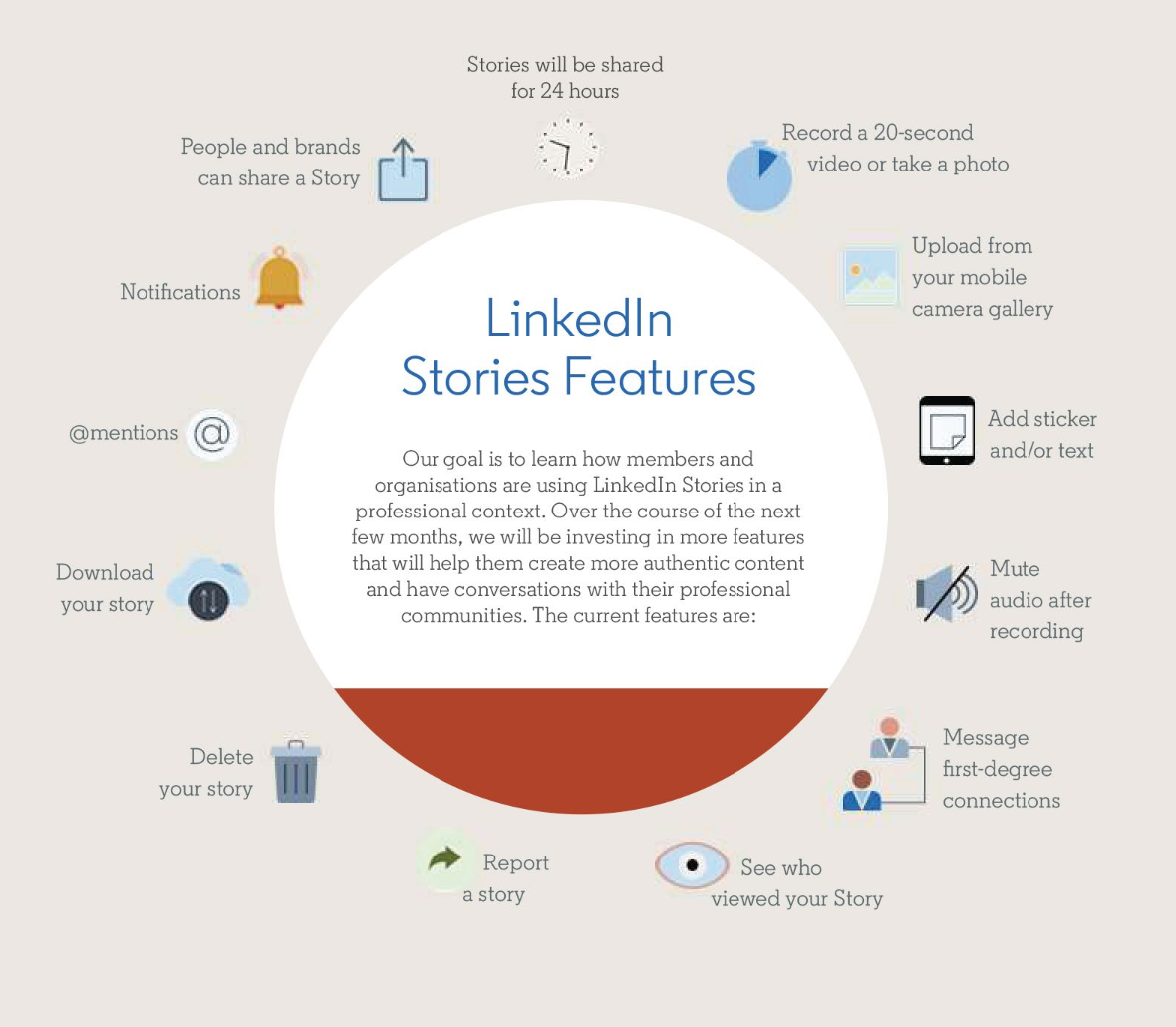 LinkedIn Stories Feature