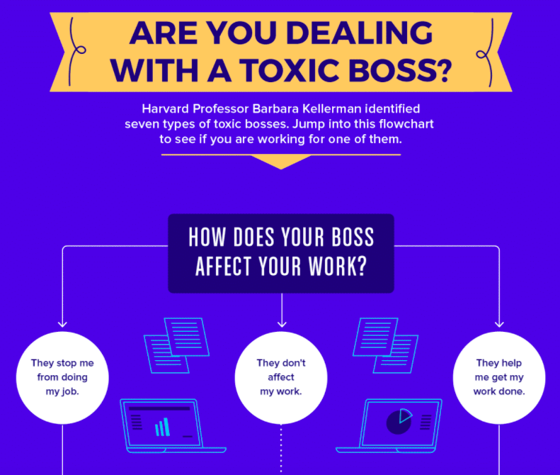 How to Deal With a Toxic Boss