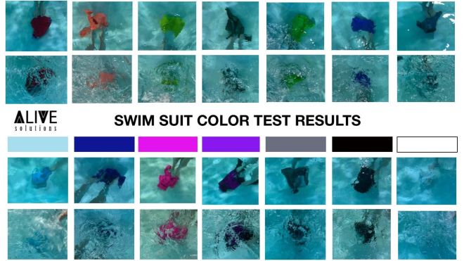 Look at These Safety Colour Charts Before You Buy Your Kids’ Next Swimsuit