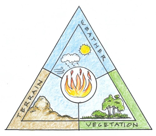 bushfire triangle