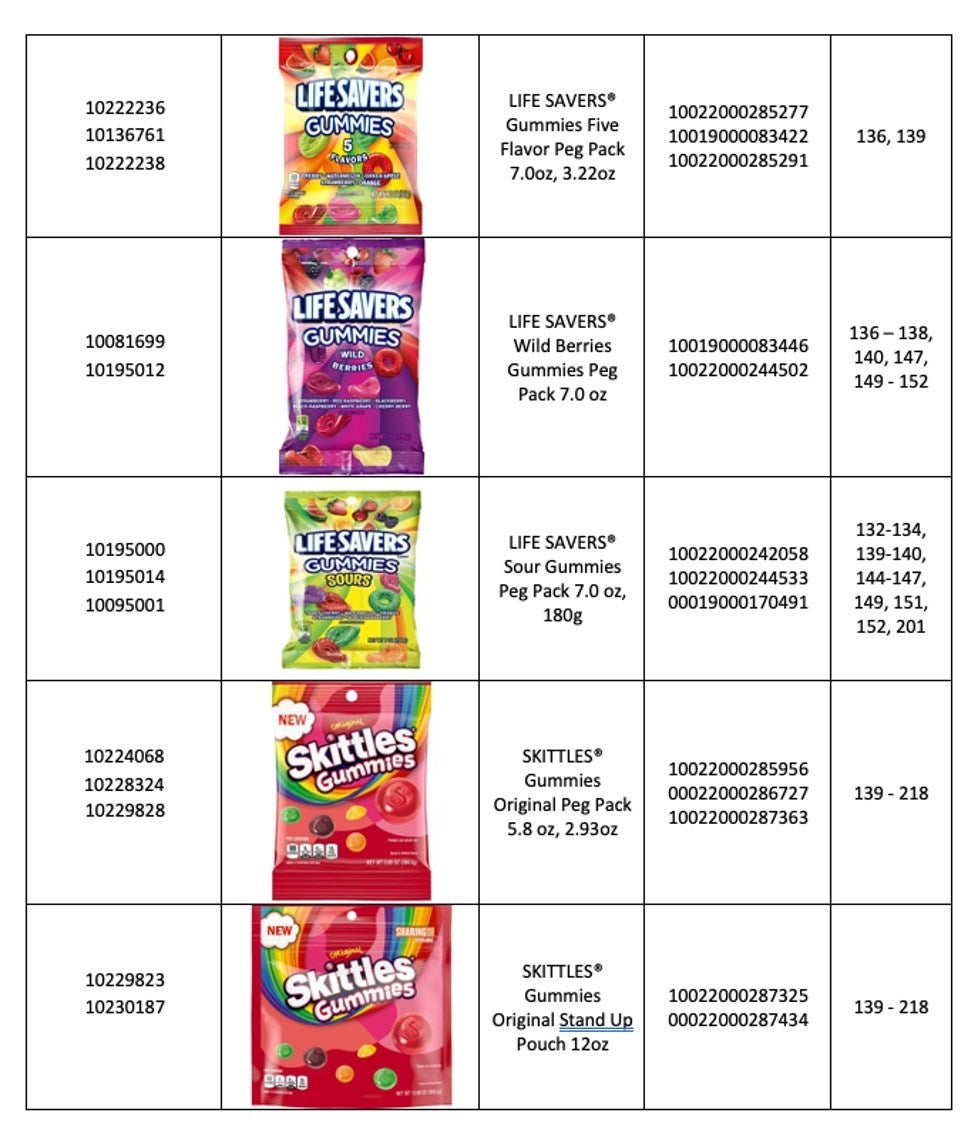 Don’t Eat These Recalled Skittles, Starburst, and Life Savers Gummies