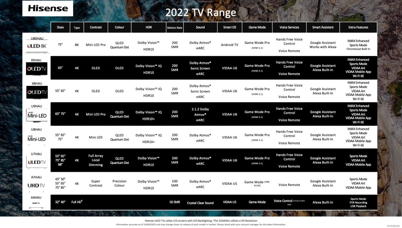 hisense tvs 2022