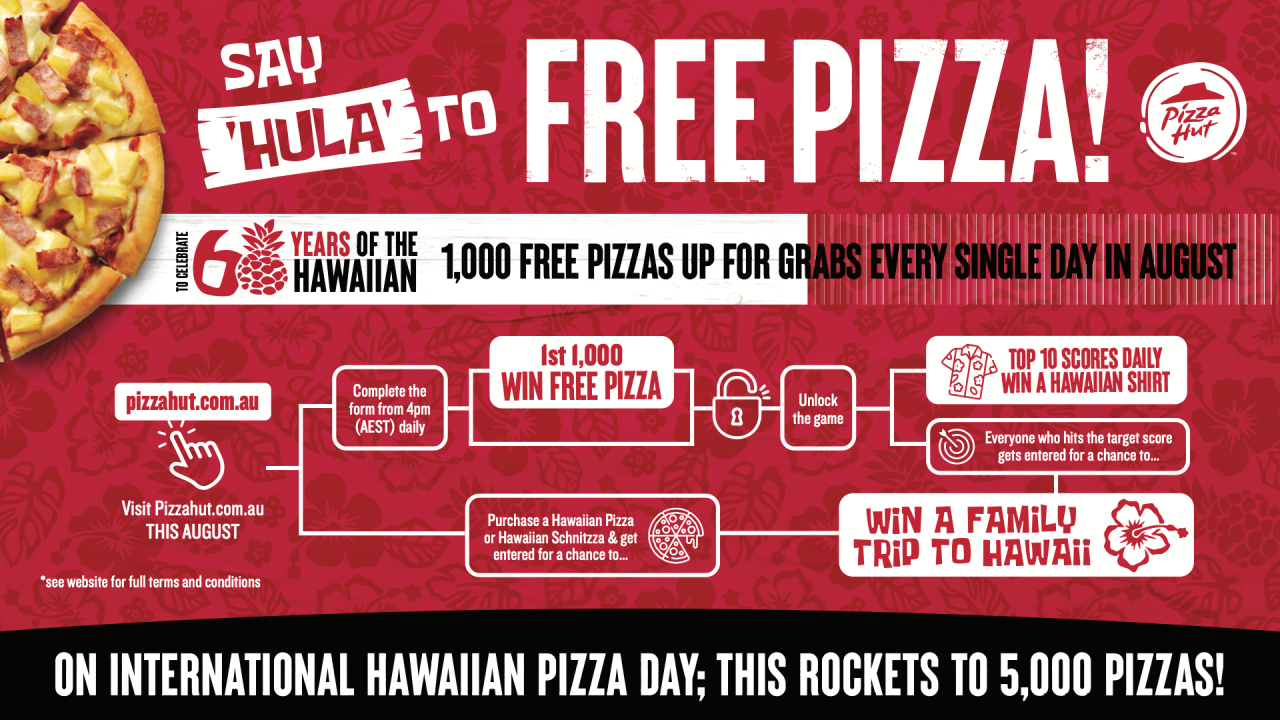 Pizza Hut free pizza and Hawaii getaway
