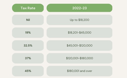 tax rate 2023
